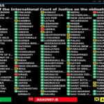 141 Countries Including Kenya Back UN Resolution on Climate Obligations as US, Russia Oppose